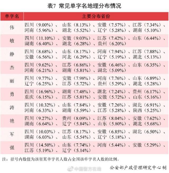 2021中国新生儿爆款名字出炉：若汐、沐宸“霸榜 ”