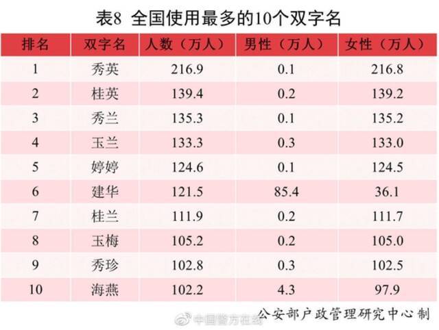 2021中国新生儿爆款名字出炉：若汐、沐宸“霸榜 ”