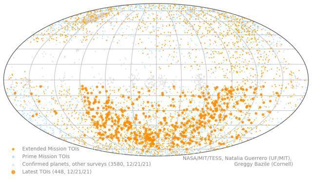 NASA凌日系外行星调查卫星TESS发现的候选行星超过5000个