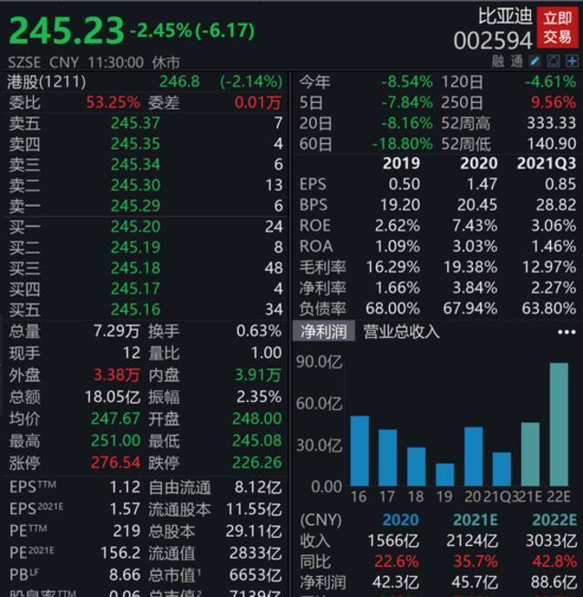 比亚迪查处94名员工，追责28家供应商，举报最高奖励1000万！