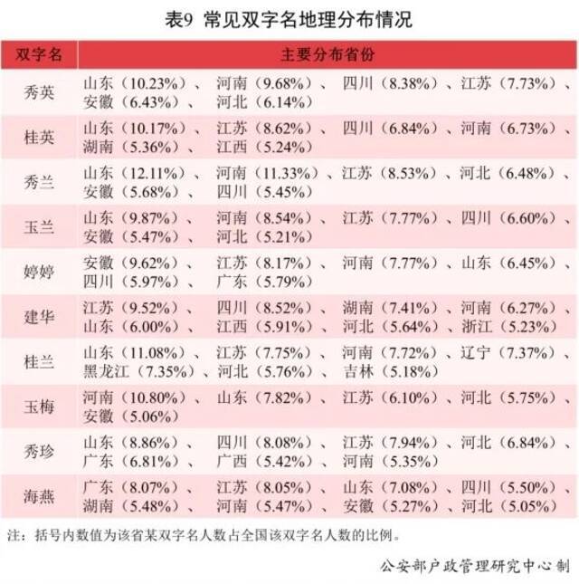 2021新生儿爆款名字公布！男女分别是……