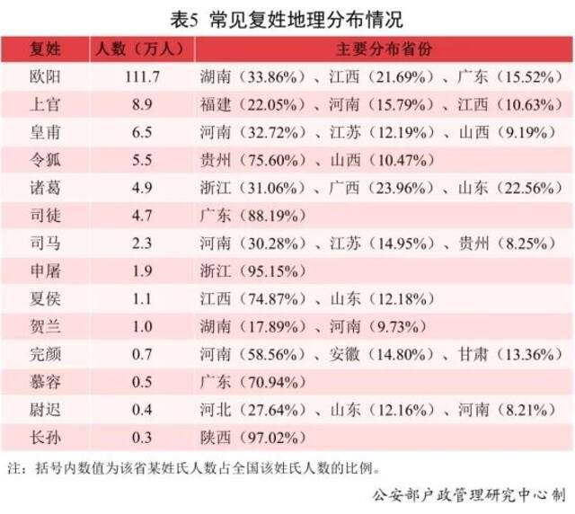 2021新生儿爆款名字公布！男女分别是……