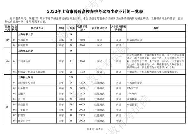 2022上海春考最低控制分数线公布