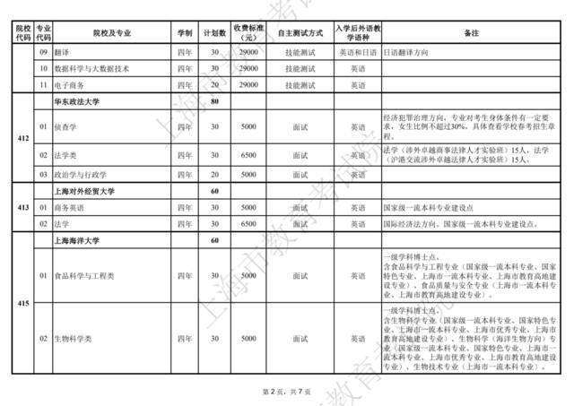 2022上海春考最低控制分数线公布