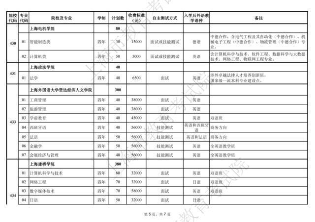 2022上海春考最低控制分数线公布