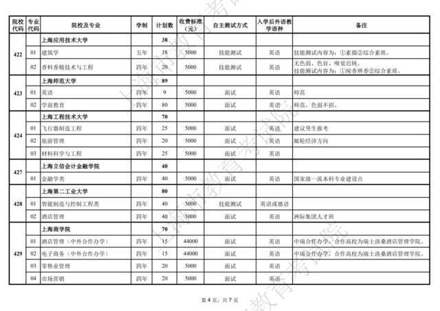 2022上海春考最低控制分数线公布