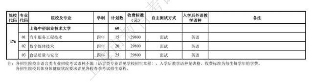 2022上海春考最低控制分数线公布