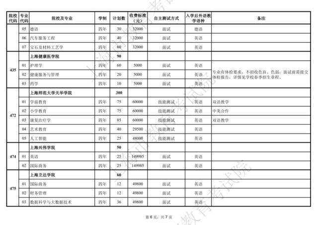 2022上海春考最低控制分数线公布