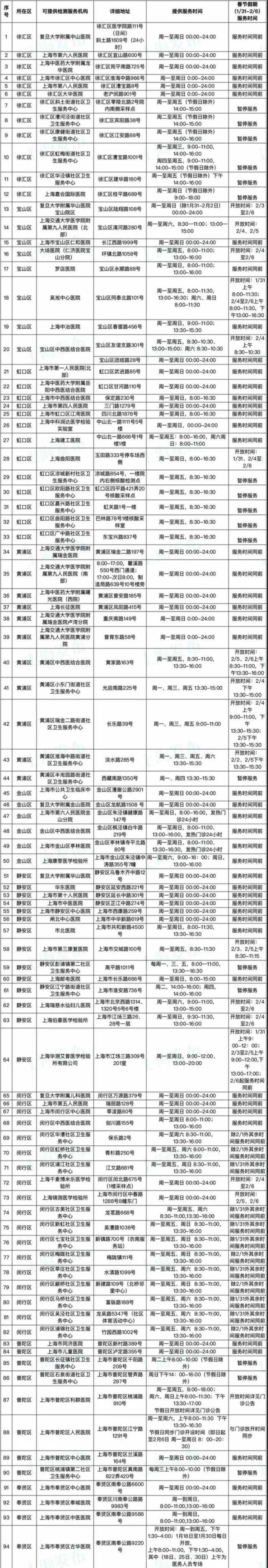 返乡需要加急核酸报告怎么办？看过来→