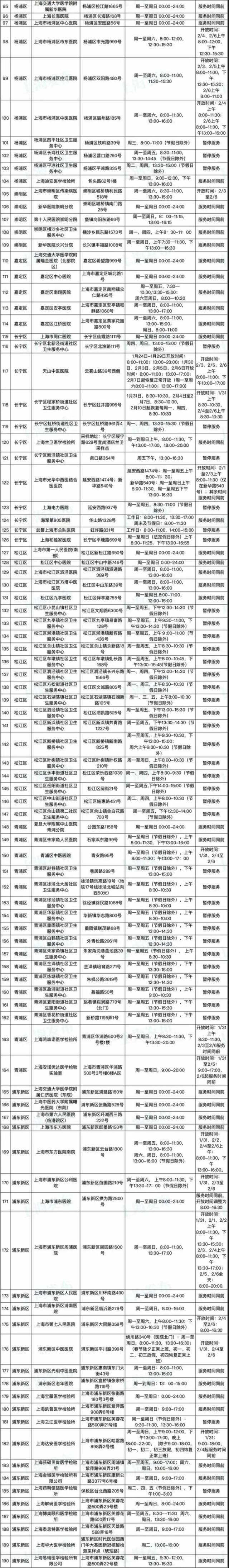 返乡需要加急核酸报告怎么办？看过来→