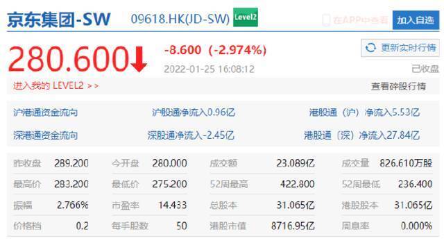 大型科技股继续下挫 哔哩哔哩港股跌超5%