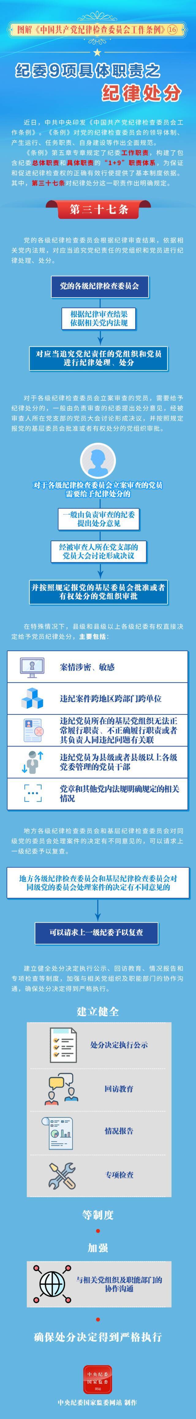 图解中国共产党纪律检查委员会工作条例
纪委9项具体职责之纪律处分