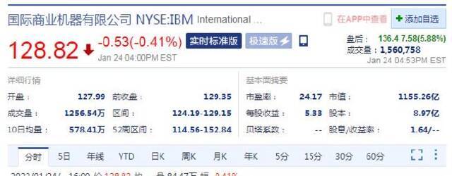 IBM发布第四季度财报 盘后股价跌近6%