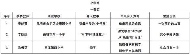 名单公布！云南这104名教师成全省典型