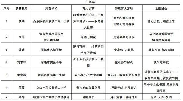 名单公布！云南这104名教师成全省典型