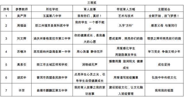 名单公布！云南这104名教师成全省典型