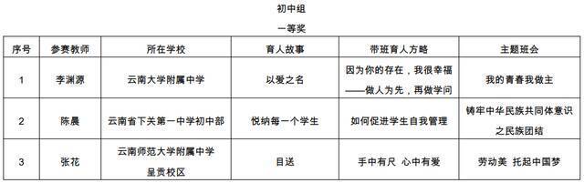 名单公布！云南这104名教师成全省典型