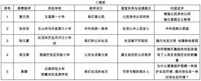 名单公布！云南这104名教师成全省典型