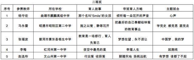 名单公布！云南这104名教师成全省典型