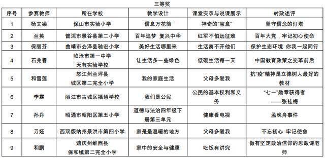 名单公布！云南这104名教师成全省典型