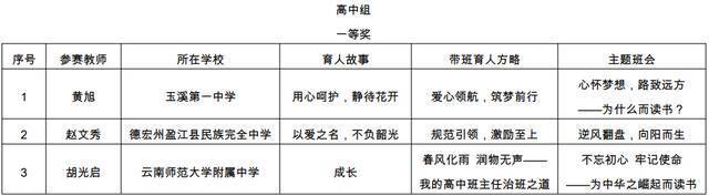 名单公布！云南这104名教师成全省典型