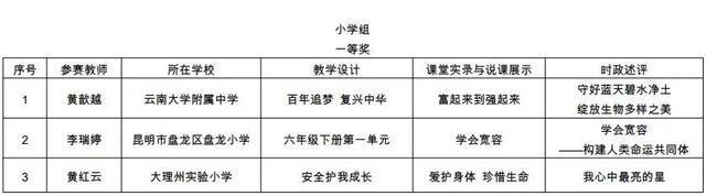 名单公布！云南这104名教师成全省典型