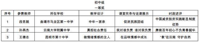 名单公布！云南这104名教师成全省典型