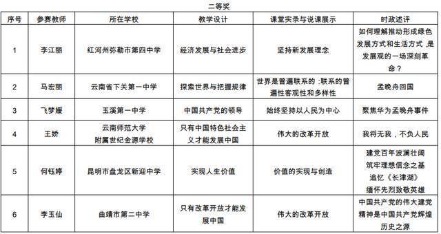 名单公布！云南这104名教师成全省典型