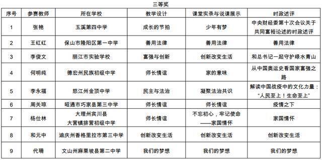 名单公布！云南这104名教师成全省典型