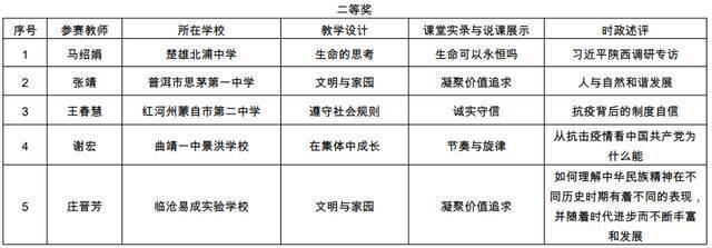 名单公布！云南这104名教师成全省典型