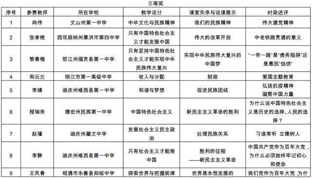 名单公布！云南这104名教师成全省典型