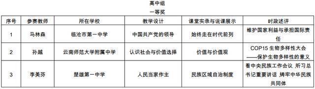 名单公布！云南这104名教师成全省典型