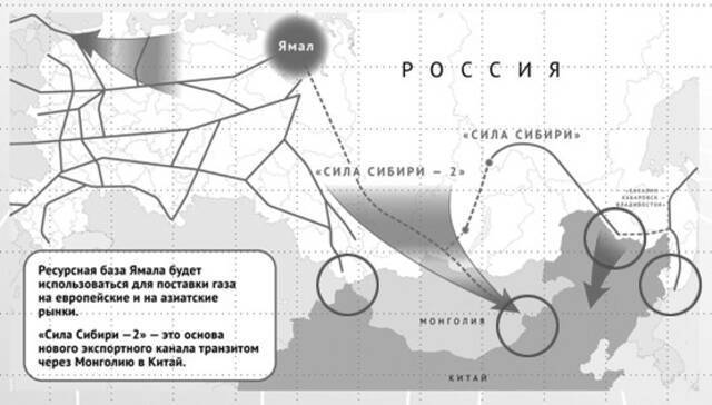中俄油气管线 为何让西方“眼红”