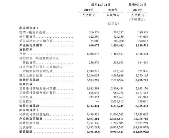 途虎冲击上市：年均亏10亿，门店扩张难赢增长，账上还缺钱……