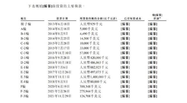 途虎冲击上市：年均亏10亿，门店扩张难赢增长，账上还缺钱……