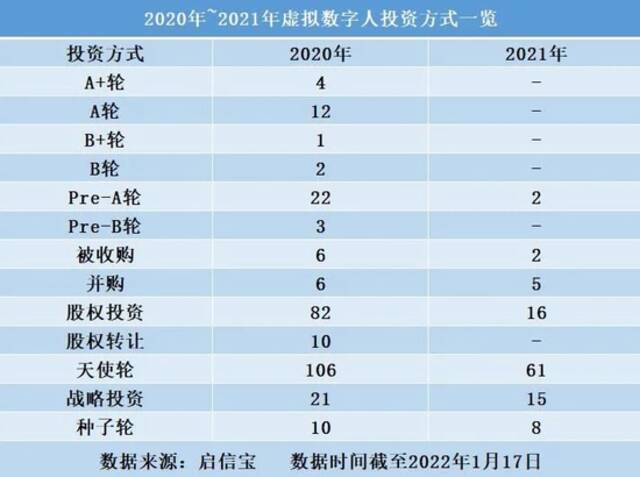 一年新增企业超60000家，一个月融资额超4亿……虚拟人出圈记