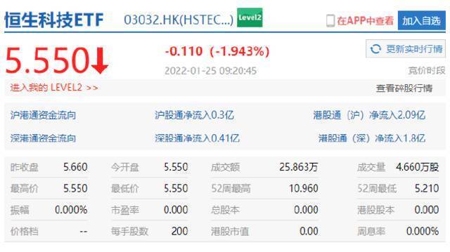 港股科技板块跌幅居前 百度港股跌超4%