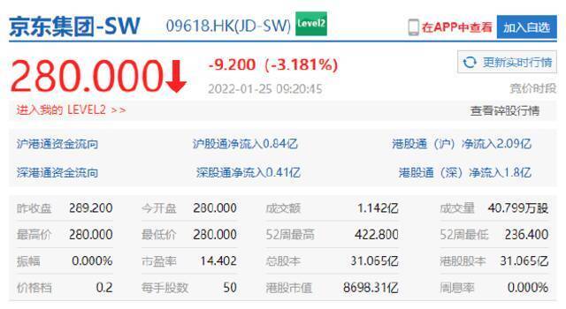 港股科技板块跌幅居前 百度港股跌超4%