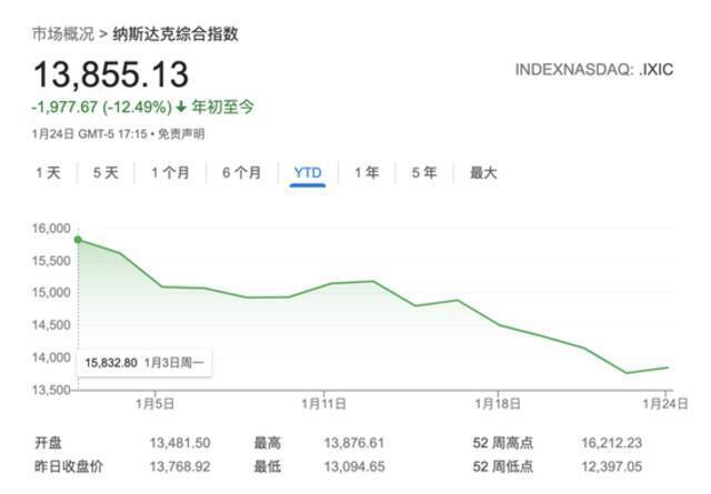 美股空头翻身！今年已获利逾1000亿美元 做空特斯拉和奈飞最赚钱