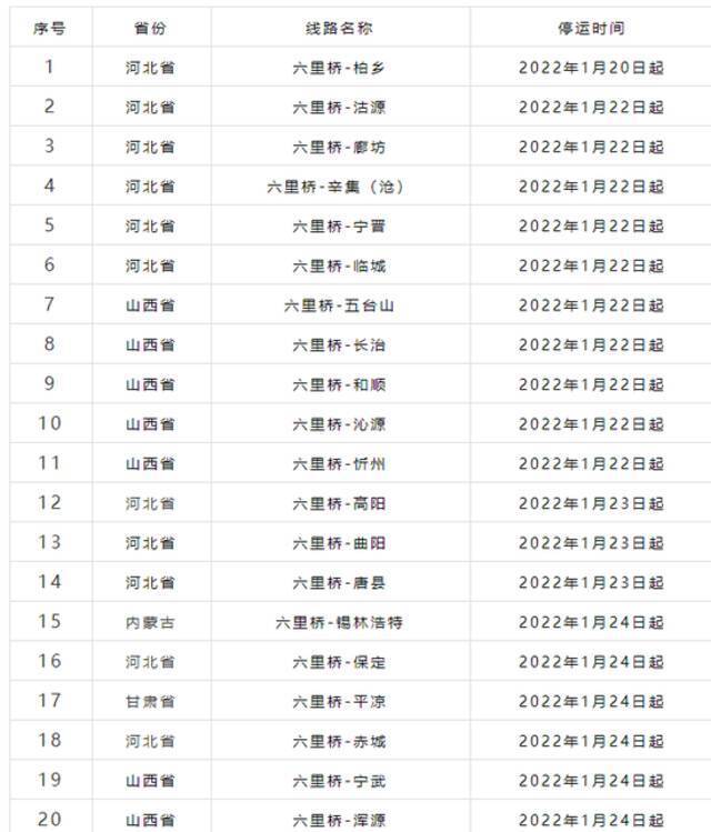 注意！北京新发地客运站、六里桥客运主枢纽部分线路停运