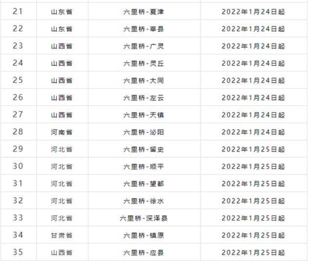 注意！北京新发地客运站、六里桥客运主枢纽部分线路停运