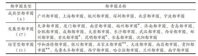 中国34个都市圈：6个已成熟，广州、上海都市圈领跑