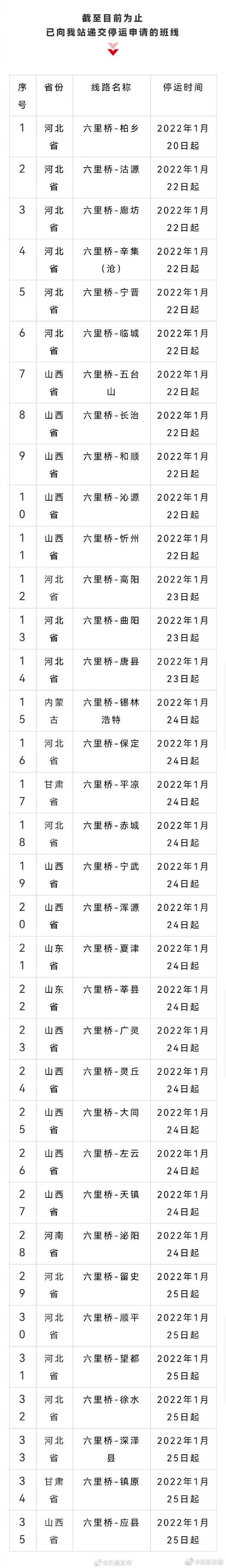 北京六里桥客运站部分班线紧急停运