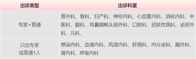 收藏！北京22家市属医院春节门、急诊安排来了