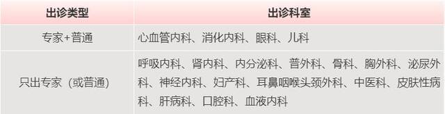 收藏！北京22家市属医院春节门、急诊安排来了