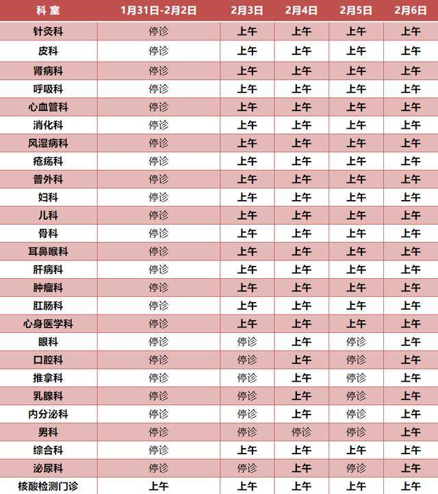 收藏！北京22家市属医院春节门、急诊安排来了