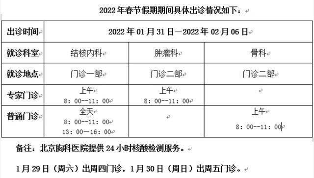 收藏！北京22家市属医院春节门、急诊安排来了