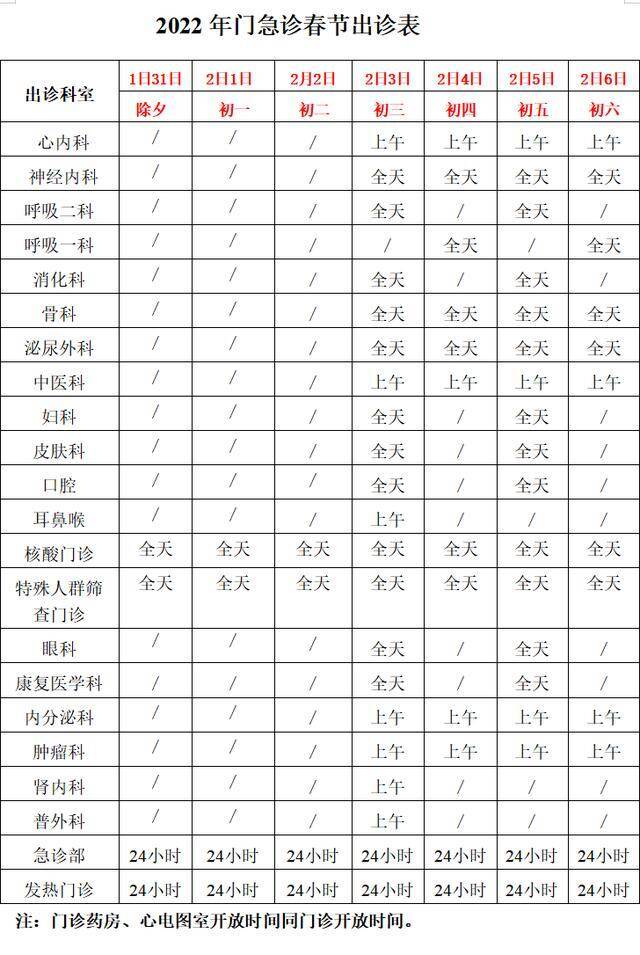 收藏！北京22家市属医院春节门、急诊安排来了