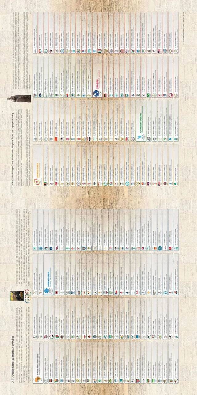 《奥林匹克文化长卷Ⅲ》面向世界隆重推出