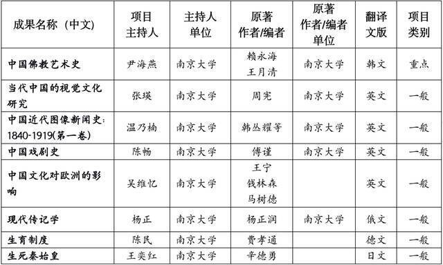 （图片可点击放大）